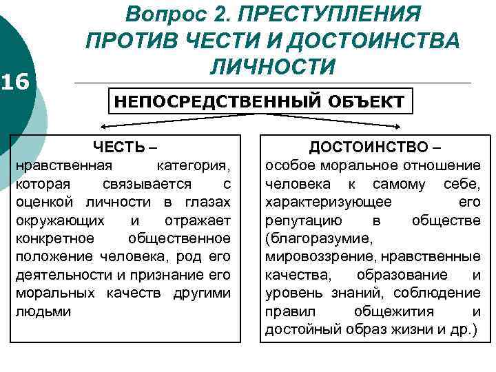 Преступление достоинства личности. Преступления против свободы чести и достоинства. Преступления против чести и достоинства примеры. Преступления против свободы и достоинства личности. Против чести и достоинства личности.