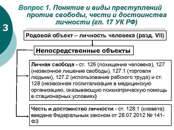 Классификация преступлений против личности схема