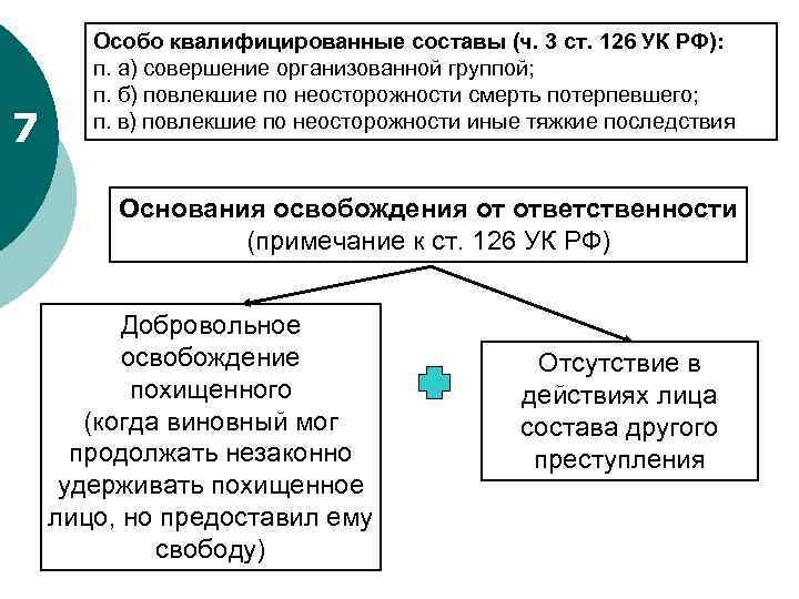 Организовать совершение