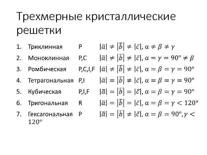 Трехмерные кристаллические решетки • 