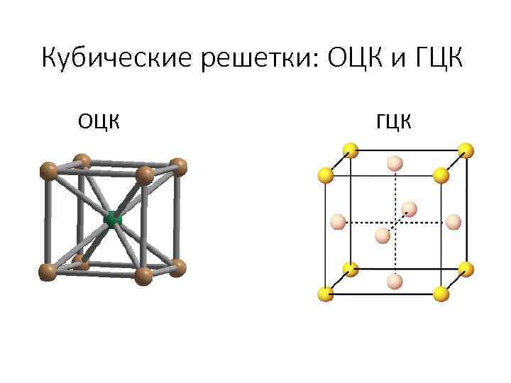 Кубические решетки: ОЦК и ГЦК ОЦК ГЦК 