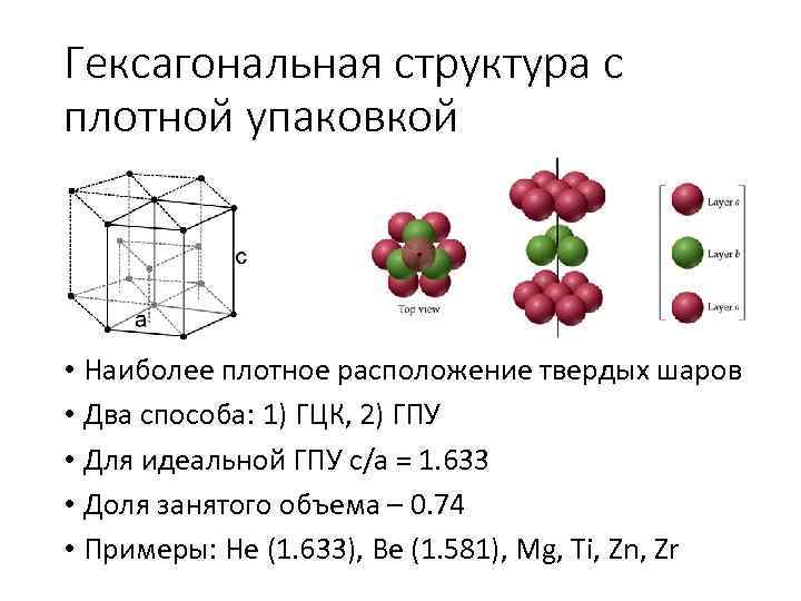 Гексагональная структура с плотной упаковкой • Наиболее плотное расположение твердых шаров • Два способа: