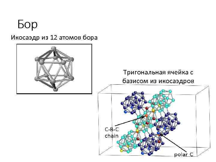 Бор Икосаэдр из 12 атомов бора Тригональная ячейка с базисом из икосаэдров 