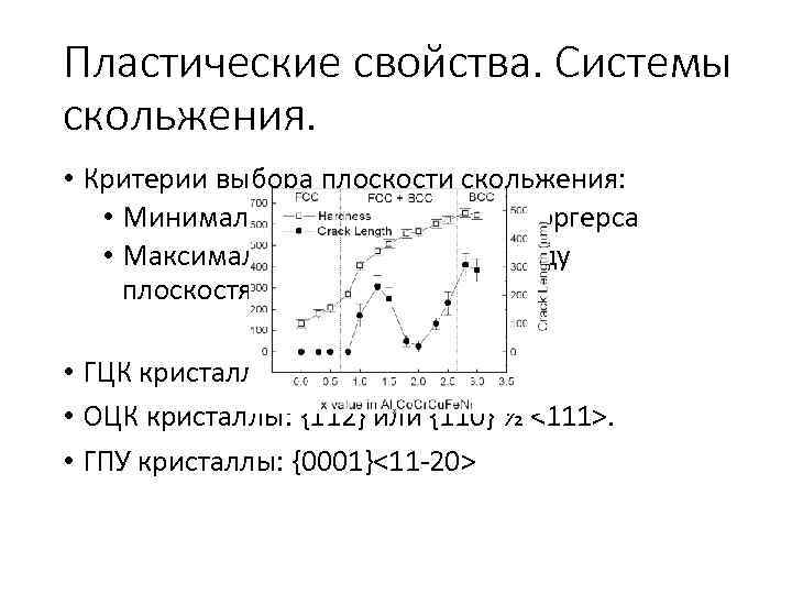 Пластические свойства. Системы скольжения. • Критерии выбора плоскости скольжения: • Минимальная длина вектора Бюргерса