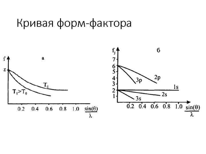 Кривая форм-фактора 