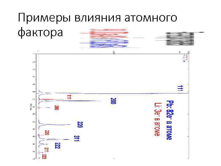 Примеры влияния атомного фактора 