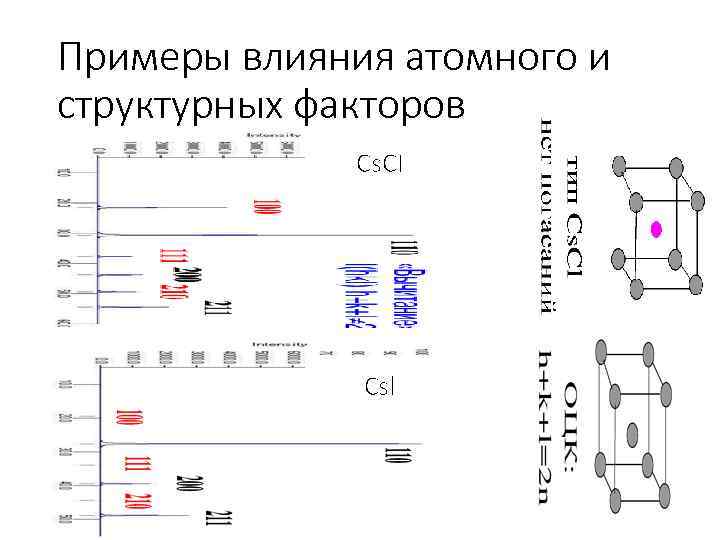 Примеры влияния атомного и структурных факторов Cs. CI Csl 