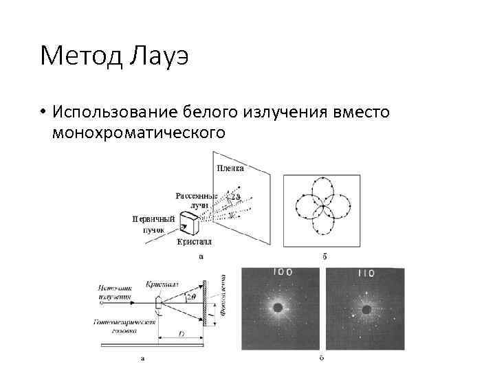 Метод Лауэ • Использование белого излучения вместо монохроматического 