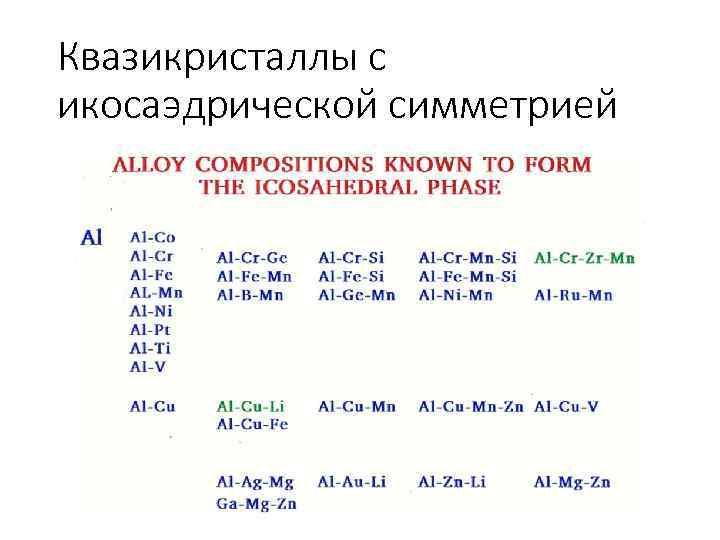 Квазикристаллы с икосаэдрической симметрией 