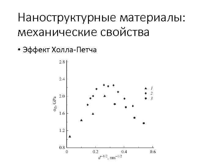Наноструктурные материалы: механические свойства • Эффект Холла-Петча 