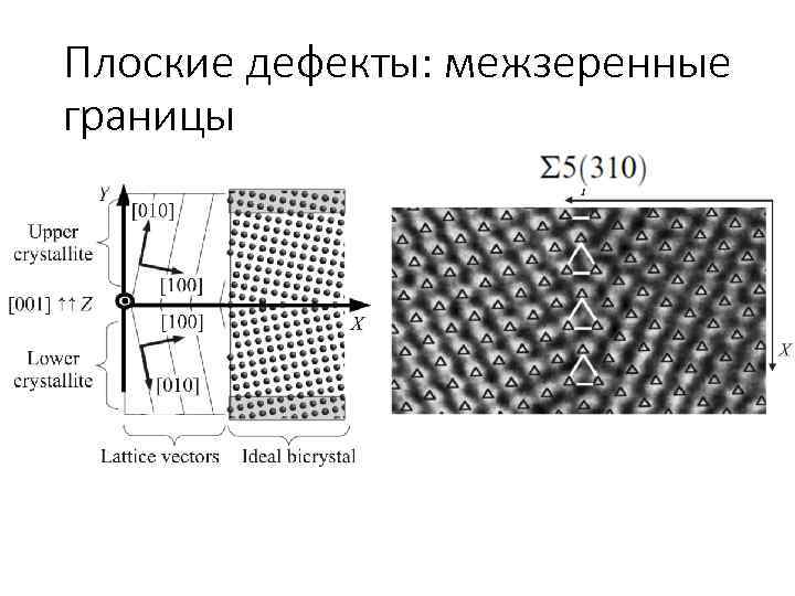 Плоские дефекты: межзеренные границы 