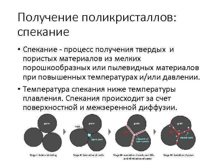 Получение поликристаллов: спекание • Спекание - процесс получения твердых и пористых материалов из мелких