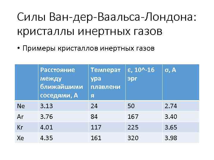 Силы Ван-дер-Ваальса-Лондона: кристаллы инертных газов • Примеры кристаллов инертных газов Ne Ar Kr Xe