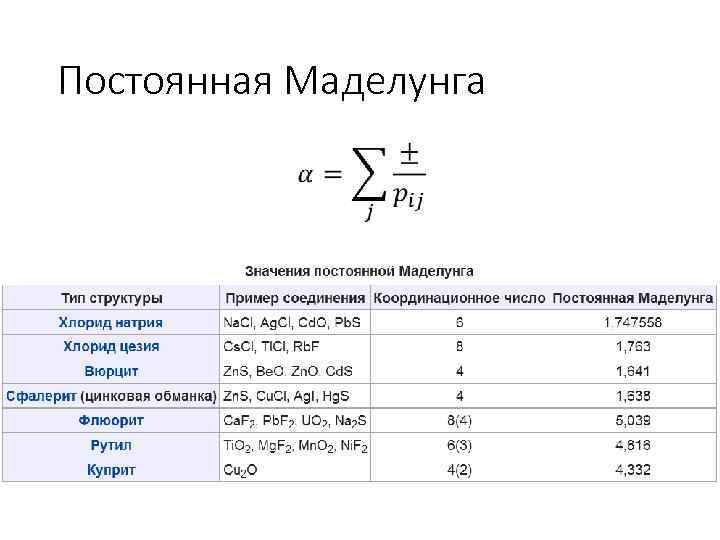 Постоянная Маделунга 