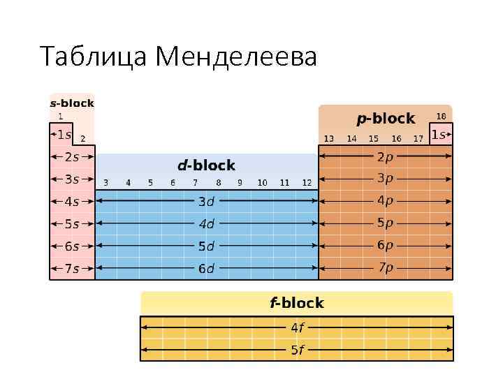 Таблица Менделеева 