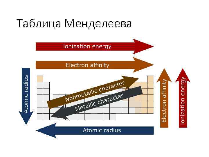 Таблица Менделеева 