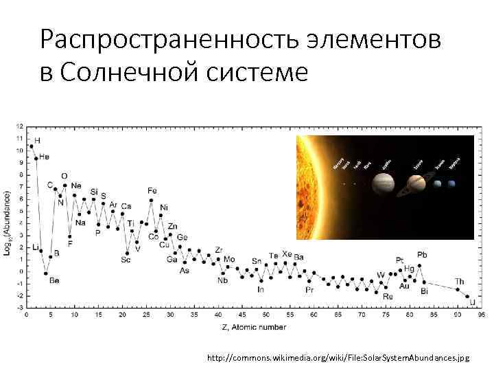 Распространенность элементов в Солнечной системе http: //commons. wikimedia. org/wiki/File: Solar. System. Abundances. jpg 