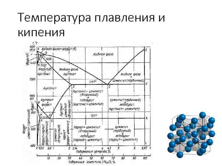 Температура плавления и кипения 