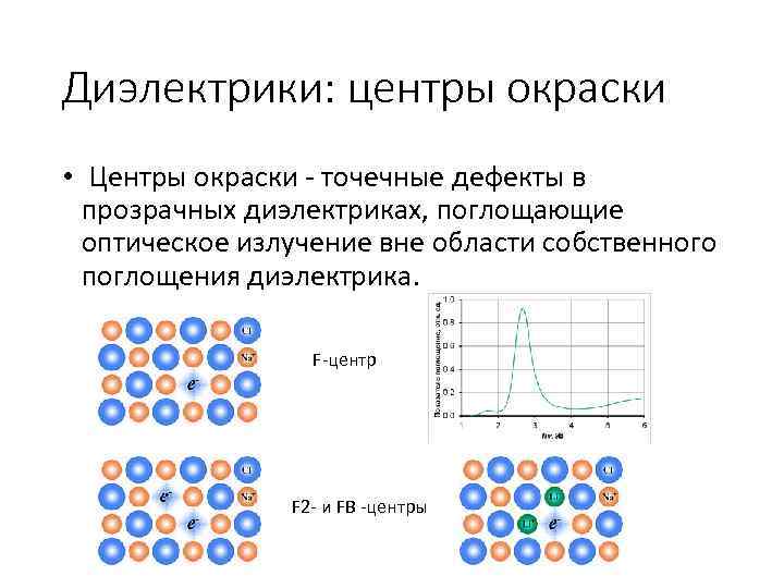 Диэлектрики: центры окраски • Центры окраски - точечные дефекты в прозрачных диэлектриках, поглощающие оптическое