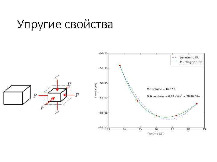 Упругие свойства 