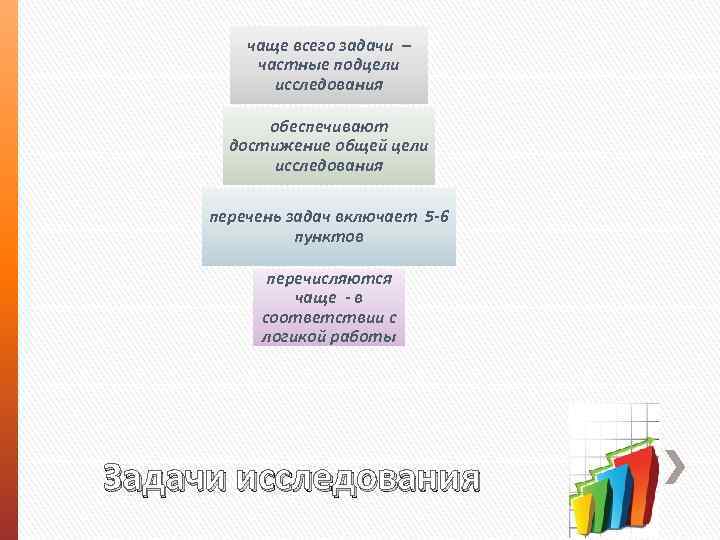 чаще всего задачи – частные подцели исследования обеспечивают достижение общей цели исследования перечень задач