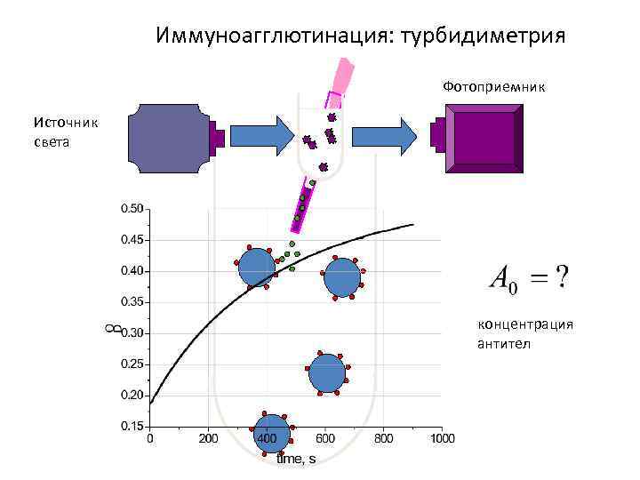 Нефелометрия и турбидиметрия презентация