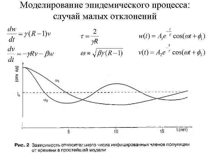 Моделирование эпидемического процесса: случай малых отклонений 