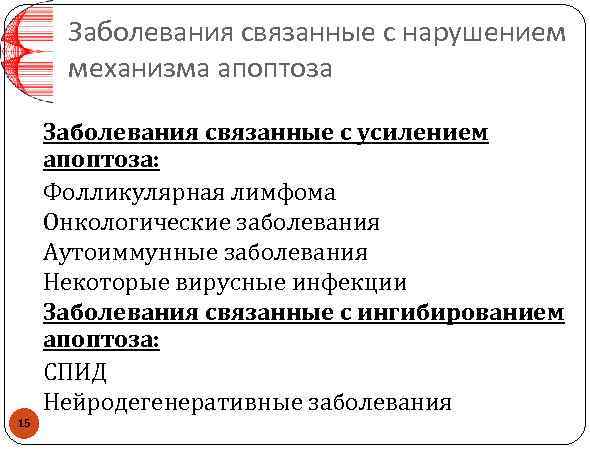 Заболевания связанные с нарушением механизма апоптоза Заболевания связанные с усилением апоптоза: Фолликулярная лимфома Онкологические