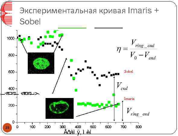 Экспериментальная кривая Imaris + Sobel Imaris 26 