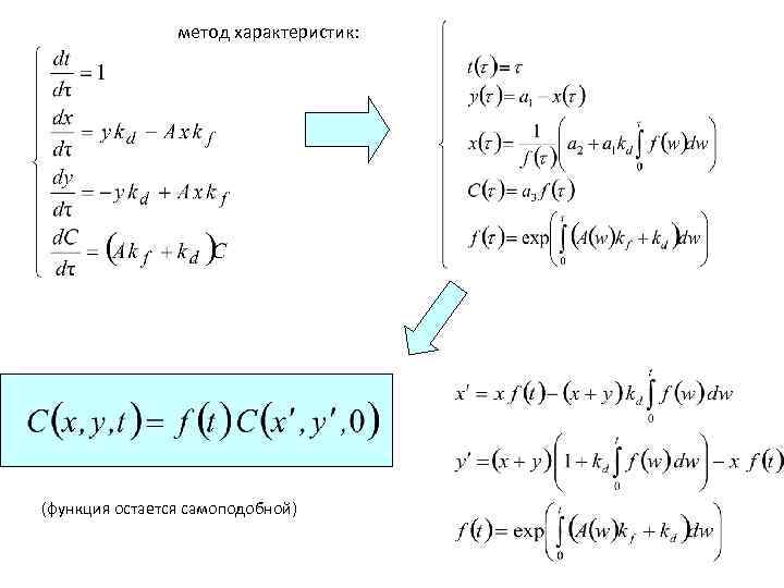 метод характеристик: (функция остается самоподобной) 