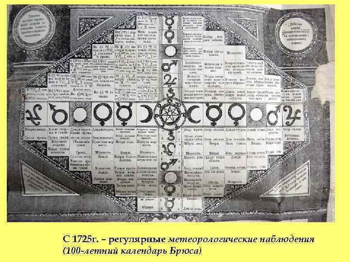 С 1725 г. – регулярные метеорологические наблюдения (100 -летний календарь Брюса) 