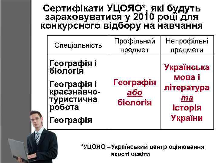Сертифікати УЦОЯО*, які будуть зараховуватися у 2010 році для конкурсного відбору на навчання Спеціальність