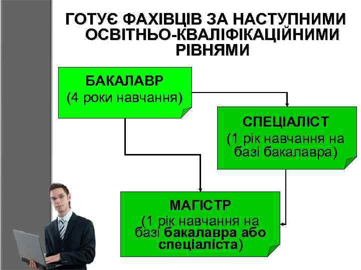 ГОТУЄ ФАХІВЦІВ ЗА НАСТУПНИМИ ОСВІТНЬО-КВАЛІФІКАЦІЙНИМИ РІВНЯМИ БАКАЛАВР (4 роки навчання) СПЕЦІАЛІСТ (1 рік навчання