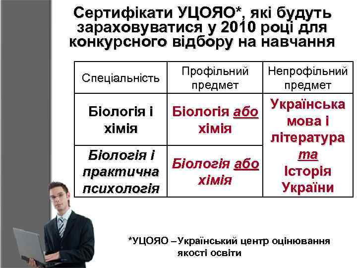 Сертифікати УЦОЯО*, які будуть зараховуватися у 2010 році для конкурсного відбору на навчання Спеціальність