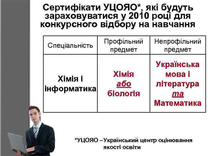 Сертифікати УЦОЯО*, які будуть зараховуватися у 2010 році для конкурсного відбору на навчання Спеціальність