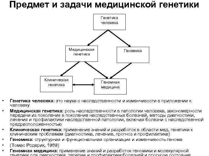 Классификация основных методов наследственности человека заполните схему