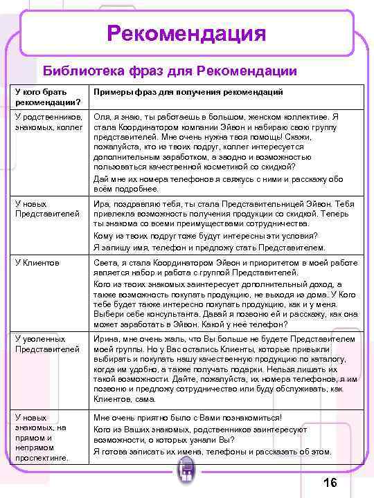 Рекомендация Библиотека фраз для Рекомендации У кого брать рекомендации? Примеры фраз для получения рекомендаций