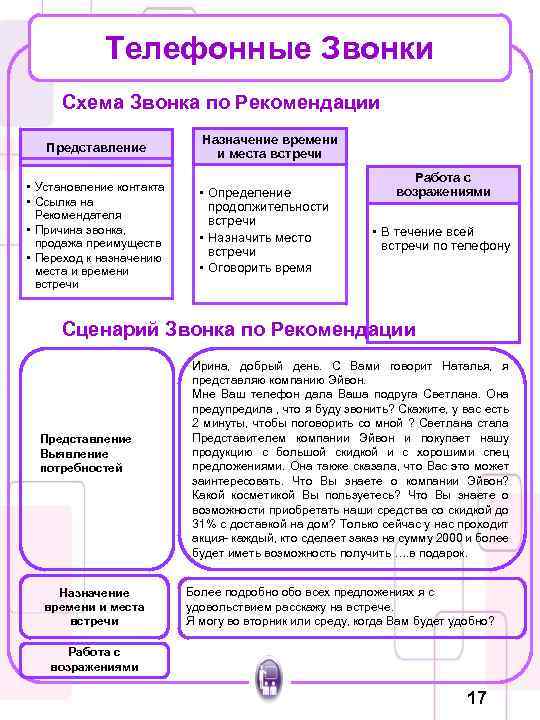 Телефонные Звонки Схема Звонка по Рекомендации Представление • Установление контакта • Ссылка на Рекомендателя