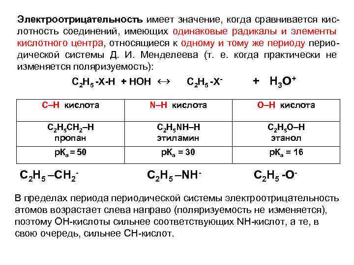 Электроотрицательность имеет значение, когда сравнивается кис лотность соединений, имеющих одинаковые радикалы и элементы кислотного