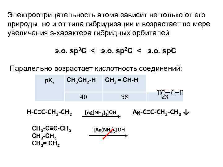 Электроотрицательность атома зависит не только от его природы, но и от типа гибридизации и