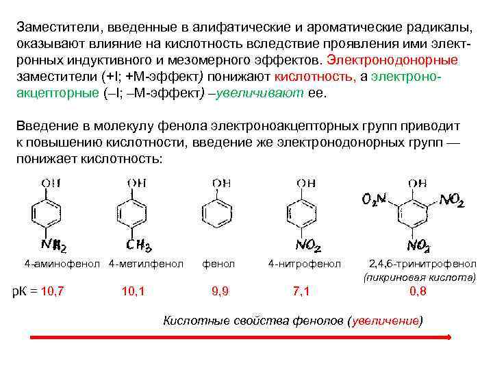 Заместители, введенные в алифатические и ароматические радикалы, оказывают влияние на кислотность вследствие проявления ими