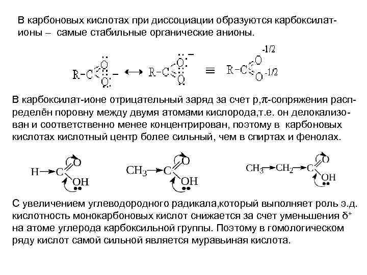 Схема диссоциации уксусной кислоты