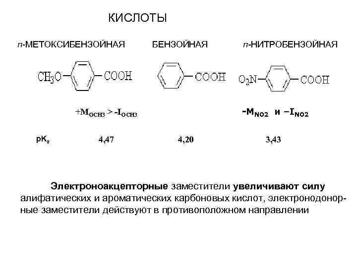  КИСЛОТЫ п МЕТОКСИБЕНЗОЙНАЯ п-НИТРОБЕНЗОЙНАЯ p. Ka +MOCH 3 > -IOCH 3 4, 47