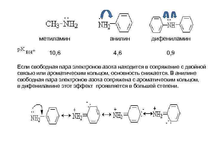 Схема распределения электронов азота