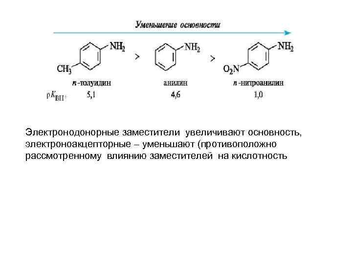 Электронодонорные заместители увеличивают основность, электроноакцепторные – уменьшают (противоположно рассмотренному влиянию заместителей на кислотность 