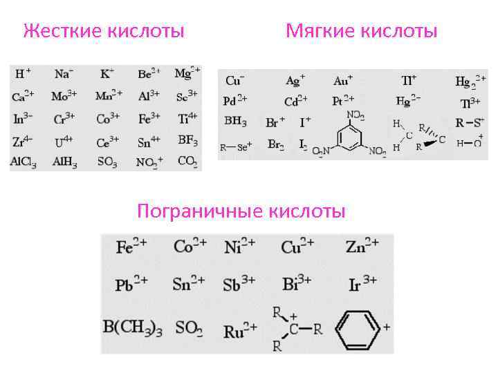 Жесткие кислоты Мягкие кислоты Пограничные кислоты 