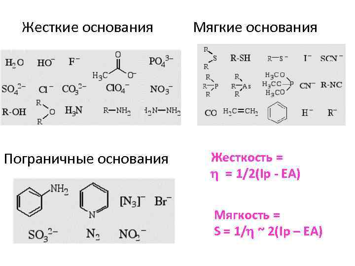 Жесткие основания Мягкие основания Пограничные основания Жесткость = h = 1/2(Ip - EA) Мягкость