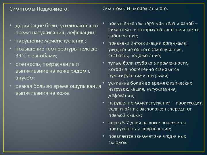 Симптомы Подкожного. Симптомы Ишиоректального. повышение температуры тела и озноб – симптомы, с которых обычно