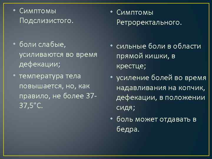  • Симптомы Подслизистого. • Симптомы Ретроректального. • боли слабые, усиливаются во время дефекации;