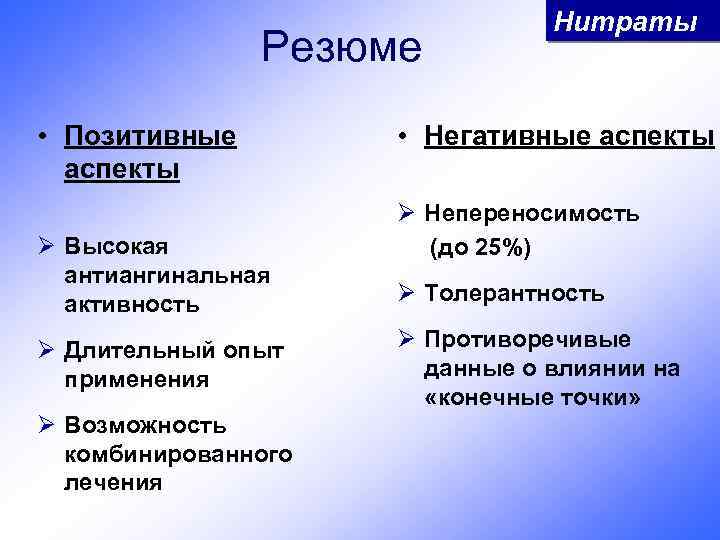 Резюме • Позитивные аспекты Ø Высокая антиангинальная активность Ø Длительный опыт применения Ø Возможность